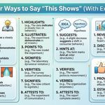 25 Other Ways to Say This Shows (With Examples)