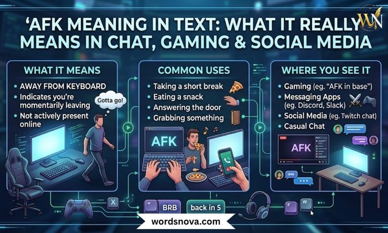 AFK Meaning in Text What It Really Means in Chat, Gaming & Social Media