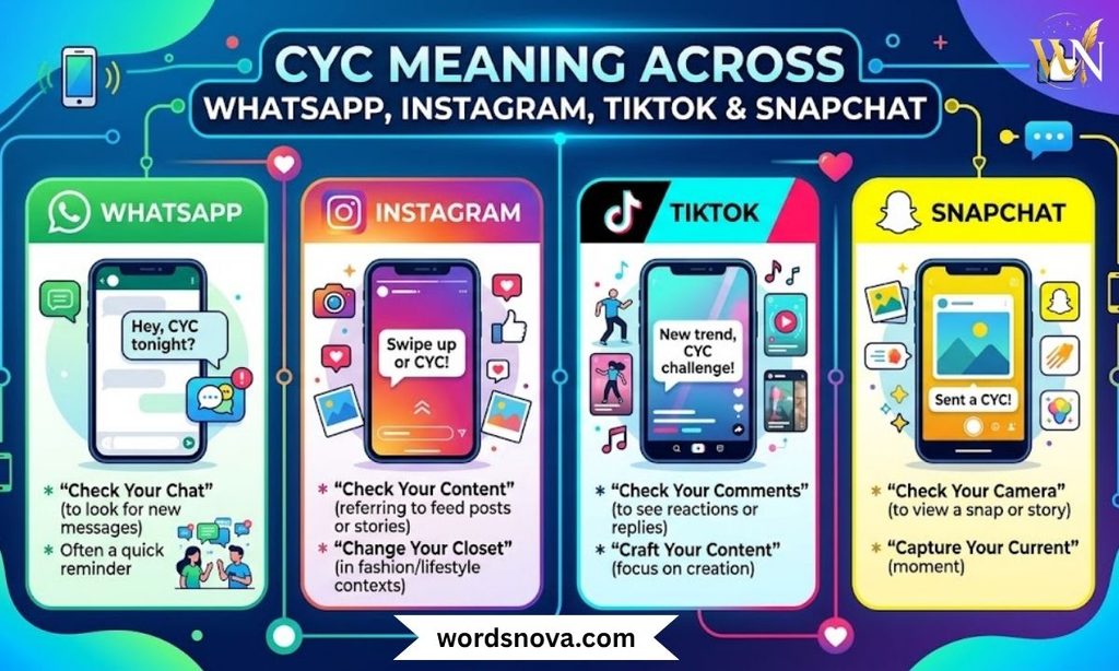 CYC Meaning Across WhatsApp, Instagram, TikTok & Snapchat