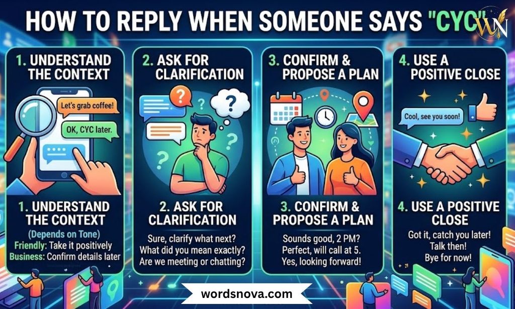 How to Reply When Someone Says CYC