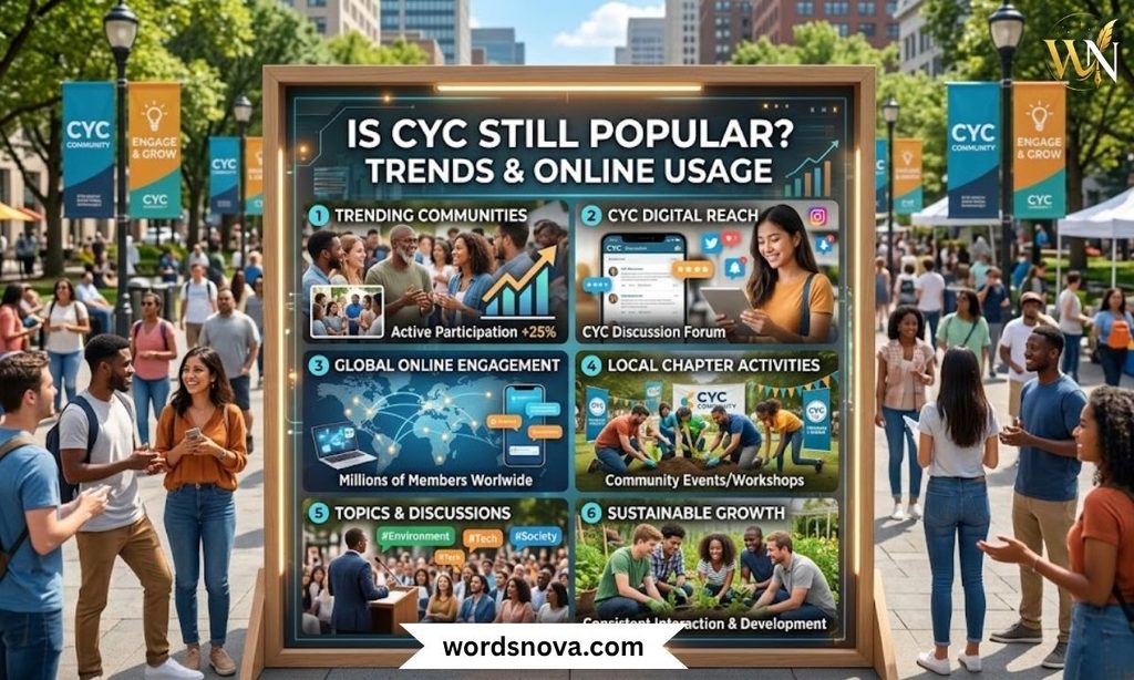 Is CYC Still Popular? Trends & Online Usage