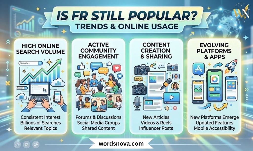 Is FR Still Popular? Trends & Online Usage