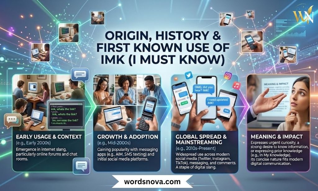 Origin, History & First Known Use of IMK