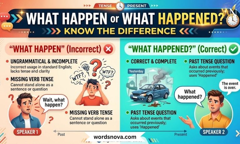 What Happen or What Happened Know the Difference