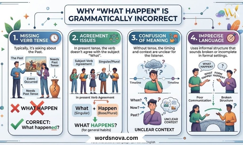Why "What Happen" Is Grammatically Incorrect